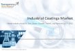 Industrial Coatings Market