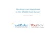 The Bayt.com Happiness in the Middle East Survey...The Bayt.com Happiness in the Middle East Survey December 2016. Objective ... KSA UAE Kuwait Qatar Bahrain Oman Lebanon Jordan Egypt
