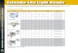 Extenda-Lite Light Heads - LaFrance Equipment Catalog Sections/Lighti… · (12V2) Dual 12 Volt 12V2 Two 100 w Flood Two 200,000 CP Spot ... Push-Up and Pull-Up poles, and Swiveling
