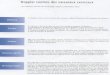 ACDSee PDF Image.association.gens.free.fr/NEUROLOGIA/Revues Neuro Articles... · 2015. 7. 26. · Doppler continu des vaisseaux cervicaux Pd. Touboul, service de neurologie, hôpital