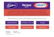 M&A Presentation - Cadbury vs Kraft v005arifh1.sg-host.com/wp-content/uploads/2020/04/MA... · 2020. 4. 27. · valued the company (according to Cadbury). • Cadbury defences didn’t