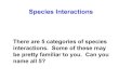 Species Interactions - Weeblypcapes.weebly.com/uploads/8/8/3/0/8830216/species...o Categories of Species Interactions 1.Predation 2. Competition 3.Parasitism 4.Mutualism 5.Commensalism