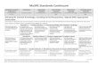 MoSPE Standards Continuum - Fontbonne University...2P6) Creates a learning climate which respects individual differences by using teaching approaches that incorporate and are sensitive
