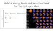 Orbital energy levels and wave functions for the hydrogen atomiopenshell.usc.edu/chem545/lectures2016/Lecture6-MOLCAO.pdfOrbital energy levels and wave functions for the hydrogen atom