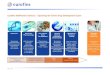 Euroﬁns BioPharma Services - Spanning the Entire Drug ...Secure Site cdnmedia.eurofins.com/corporate-eurofins/... · Euroﬁns BioPharma Services - Spanning the Entire Drug Development