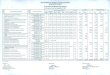 DEPARTMENT OF BUDGET AND MANAGEMENT MIMAROPA REGION Procurement Monitoring Report · 2018. 7. 9. · MIMAROPA REGION •••• Procurement Monitoring Report for the period July