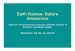 Earth Science: Sphere Interactions€¦ · Earth Science: Sphere Interactions Objective: Understanding connections between spheres of the Earth as a Global system Standards: 5a, 5b,