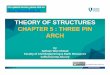 THEORY OF STRUCTURES CHAPTER 5 : THREE PIN ARCHocw.ump.edu.my/pluginfile.php/1435/mod_resource/content/2...by Saffuan Wan Ahmad Chapter 5 – Three Pin Arch • Aims – Determine