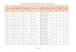 BENEFICIARIES LIST FOR 2010-11 (BONGAIGAON DISTRICT) · 66 srijangram chakla kokila sd asma khatun hazrat ali nayapara 12/4/2010 1400 12/4/2010 page 6 of 631. list of jsy beneficiaries