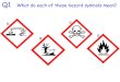 Q1 What do each of these hazard symbols mean?...Petrol Kerosene Diesel Lubricating Oil Q18. ... chromatography Used to separate an insoluble solid from a liquid. Used to separate 2