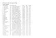 Women's 6k Championship · Women's 6k Championship Team Results Final Standings Score Scoring Order Total Avg. Spread 1 Johns Hopkins 128 17-20-21-33-37(76)(168) 1:47:04 21:25 0:32.6