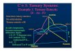 Example 1: Ternary Eutecticlrg.elte.hu/oktatas/Kolozsvari eloadasok BSc-MSc/Fazis...Phase Diagrams. Krieger Publishers. P=1atm 1300 X-X diagram with T contours (P constant) Liquidus