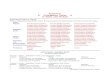Appendix 3: Conjugation Tables of Verbs and VerbalsConjugation Tables, Appendix 3, page 2 Present - Active - Indicative Forms of the mi-conjugation verb tivqhmi: Person: Singular Plural