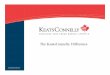 The KeatsConnelly Difference...fund data provided by Morningstar, Inc. Nasdaq Composite Index data provided by The Nasdaq Stock Market, Inc. KBW Bank Index data provided by Keefe,