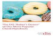 The DIS “Baker’s Dozen” of Our Most Popular Client HandoutsThe DIS “Baker’s Dozen” of Our Most Popular Client Handouts TABLE OF CONTENTS 4444 ZION AVENUE • SAN DIEGO,