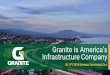 Granite is America’s Infrastructure Company...CONSOLIDATED BALANCE SHEET (Unaudited - in thousands, except share and per share data) September 30, 2019 December 31, 2018 September