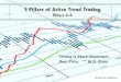 5 Pillars of Active Trend Trading · 2018. 12. 18. · The Active Trend Trading System over 10 years trading SPY Long Average Winning Trades = 72% P/L Ratio: 4.4:1 average over 10