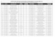 BIHAR EDUCATION PROJECT COUNCIL · 2013. 9. 19. · 9 11074 AJAY KUMAR CHOUDHARY SC N 01-Aug-89 CHANDRADEEP CHOUDHARY Shortlisted 10 11080 SHASHI KUMAR BHUSHAN SC N 31-Dec-86 RAJESHWAR