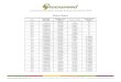 Brix Chart - Greenwood Associates · 2020. 2. 17. · Brix Chart Brix Specific Gravity Weight Per Gallon Pound Solid Refractive Index 0 1 8.322 0 0 0.1 1.00039 8.325 0.008 0 0.2 1.00078