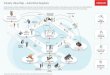 Industry Value Map - Automotive Suppliers | Oracle...Industry Value Map – Automotive Suppliers Oracle provides a complete, integrated set of solutions to meet the complex needs of