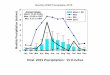 Total 2015 Precipitation: 15.0 inches - USDA ARS...(2015/2013) Net Change in Tiller Density (2015-2013) Western Wheatgrass Ecosite Block AGM TGM AGM TGM Uplands Nighthawk 6.4 1.4 2.7