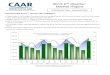 2015 2nd Quarter...Inventory – The 1,114 new pending sales over the course of the 2nd Quarter represented a 4.9% increase over Q2-2014. Notably, within the quarter, 406 new pending