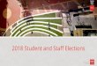 2018 Student and Staff Elections...election is held. The candidate that has the most votes wins the election for that position. Important Dates Nomination open: 9.00am, Monday 17 September