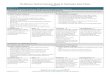 The Marzano Teacher Evaluation Model by Washington State ......The Marzano Teacher Evaluation Model by Washington State Criteria Version 1.1 Criterion 1-8 Elements for Component 2.1