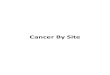 Cancer By Site · Non-Hodgkin Lymphoma. Brain and Other Nervous System. Bladder. Ovary. Kidney and Renal Pelvis. Esophagus. Stomach. Oral Cavity and Pharynx. Myeloma. Melanoma of