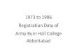 1973 to 1986 Registration Data of Army Burn Hall College ... › Alumni › 1973 to 1986.pdfsaiyid nadeem h. rizvi 6-3-1961 saiyad noor ul hussain rizivi. habib public karachi. business