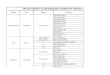 CRP123 PEUGEOT V11.06 Diagnostics List(Note:For ......CRP123 PEUGEOT V11.06 Diagnostics List(Note:For reference only) Vehicle Year System ECU Type ESP MK60-O Airbag ECU Airbag ECU