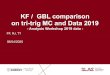 KF / GBL comparison on tri-trig MC and Data 2019...2 Outline of KF / GBL checks • Apart from processing time I tried to make a general comparison between events reconstructed with