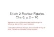 Exam 2 Review Figures Chs 6, p - Las Positas Collegelpc1.clpccd.cc.ca.us/LPC/Zingg/Micro/Review Figures/Exam...Exam 2 Review Figures Chs 6, p.2 –10 Make sure you understand well