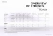 OEIEW OF ENGINES - ŠKODA Storyboard...o As this engine will not be launched until later in the year, there is no data available yet ** NEDC correlated values for Euro 6d-Temp OEIEW