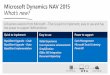 Microsoft Dynamics NAV 2015 What’s new?olofsimren.com/wp-content/uploads/2014/03/NAV2015... · 2014. 9. 19. · RapidStart Implementation RapidStart Services helps meet the needs