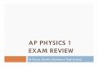 AP PHYSICS 1 EXAM REVIEW - Mrs. Libretto's Physics ...mrslibretto.weebly.com/uploads/1/3/3/1/13312103/...AP PHYSICS 1 EXAM REVIEW By Karyn Libretto (Northport High School) Format of