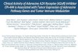 Clinical Acvity of Adenosine A2A Receptor (A2aR) Inhibitor ...€¦ · 26/10/2017  · Clinical Acvity of Adenosine A2A Receptor (A2aR) Inhibitor CPI-444 is Associated with Tumor