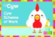 Cyw Scheme of Work · 2020. 3. 20. · Scheme of Work. ch • Target children aged 2-5 in (school) ... • contribute in writing to a form modelled by an adult, showing developing