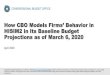 How CBO Models Firms’ Behavior in HISIM2 in Its Baseline ......HMO and PPO HDHP, HMO, and PPO 11 CBO For more information about the nested logit model, see Kenneth E. Train, Discrete