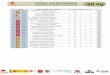 Category Control Sheet · 2020. 12. 2. · Control List by Category Campeonato de Espanya Absoluto 2020-73 kg Page 3/14 ippon.org v2.37 (c) International Judo Federation IJF 01-Dec-2020
