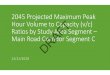 5$)7€¦ · Segment C 2045 Projected Maximum Peak Hour Volume to Capacity (v/c) Ratio by Study Area Segment 12/22/2020 *Two‐way traffic volumes projected based on year 2040 CHATS