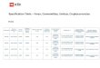 Specification Table Forex, Commodities, Indices, Cryptocurrencies · 2020. 11. 16. · Specification Table – Forex, Commodities, Indices, Cryptocurrencies Forex Instrument Nominal