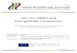 JRC-EU-TIMES and EnergyPLAN comparison · The Joint Research Centre of the European Commission contributes to HRE4 in work packages 5 and 6. In work package 5, a baseline annual evolution
