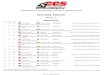 Event - 2 - CCSRacing.us | CCS Motorcycle Racing BHF CCS Results.pdf%ODFNKDZN )DUPV 5DFHZD\ 2IILFLDO 5HVXOWV6XQGD\ 5DFHV 5DFH 3ODFH /DSV %LNH +RPH 7RZQ 3ODWH 5LGHU ([SHUW *72 .DZDVDNL