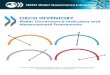 OECD INVENTORY · 2020. 5. 13. · IWRM implementation indicators in South Africa ... UNDP Global water solidarity, Certificate for Decentralized Water Solidarity .....32 ABCG, Freshwater