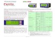 Energy Analyzerenergreentechmi.com/files/documents/Femto-Data-Sheet.pdf · 2012. 9. 15. · page 1 of 4 . Energy Analyzer . Femto is a microprocessor based Energy analyzer with outstanding