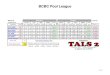 BCBC Pool League FILES/2019 Fall s... · 2019. 10. 19. · BCBC Pool League Week 10 Matches Games Team # 2 10/23/2019 Oldest MATCH Oldest GAME Player Name HDCP Won Played Won Played