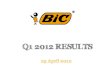 Q1 2012 RESULTS - Bic · Q1 2011 Q1 2012 Net Sales 58.9 60.1 In million euros Q1 2011 Q1 2012 IFO -3.9 -4.2 Normalized IFO -2.9 -3.9 Positive timing impact on net sales. Signs of