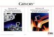 Grivory GV Grivory HT The reliable product Enhanced ......Grivory GV HT Product Presentation HAR-June 2004e Page 8 Less work. deflashing, sand-blasting, cleaning, annealing etc. is