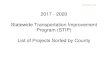 rList of Projects Sorted by CountyAttachment 5F1boardsandcommissions.sd.gov/bcuploads/Attach 5F1 STIP County Sort.pdfSouth Dakota Transportation Improvement Program 2017-2020 Report